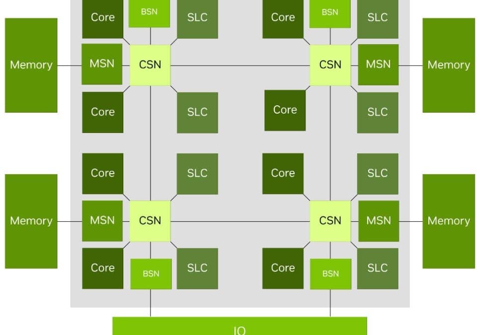Sistema de memória da Nvidia Vera atinge 1,2 TB/s com latência constante, mas links cross-socket ficam aquém