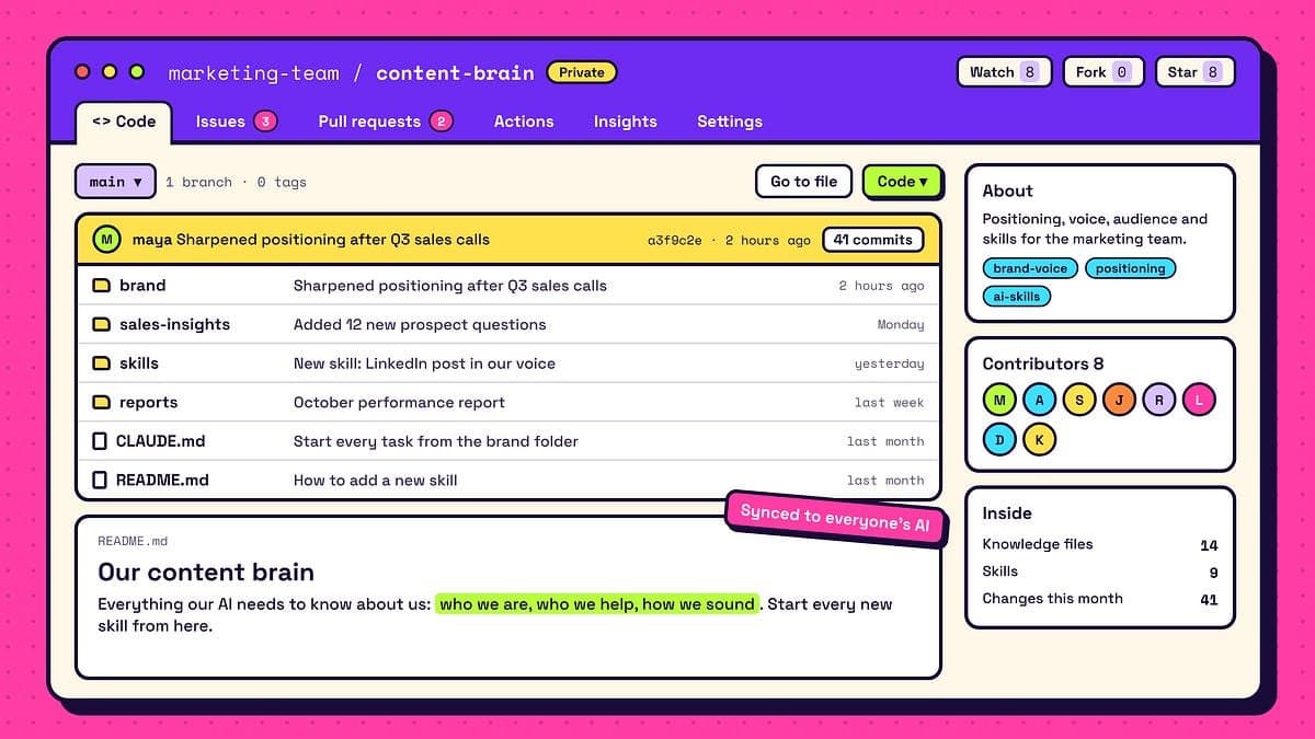 Sua equipe de marketing estará no GitHub em até um ano
