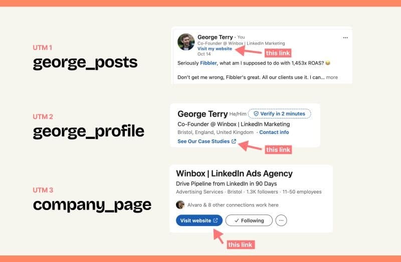 Você está rastreando o tráfego que vem do LinkedIn?