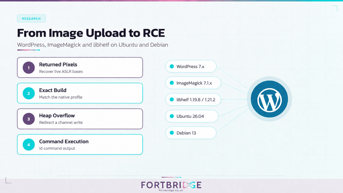 WordPress: Detalhes de cadeia de exploit para RCE em vulnerabilidade libheif