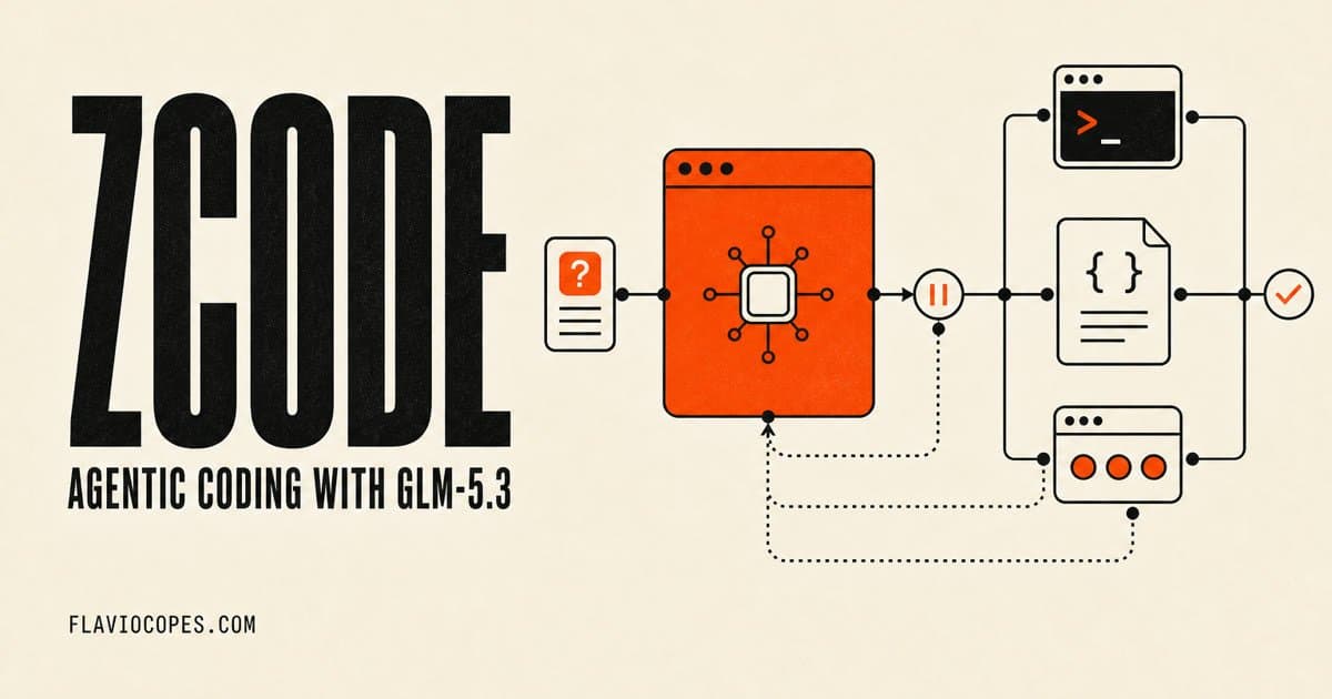 ZCode: O Agente de Codificação Desktop da Z.ai para Automação de Tarefas
